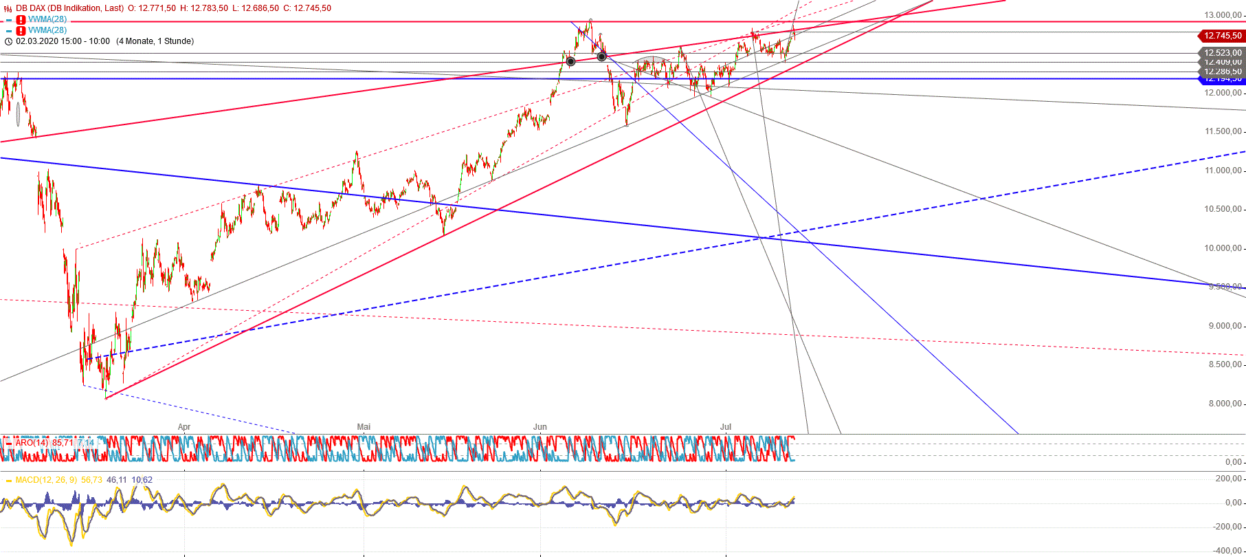 dax_h1_.gif