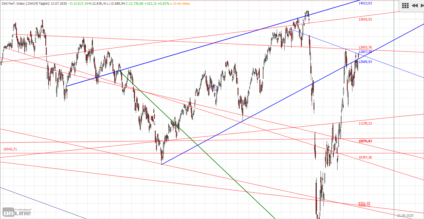 xetra_daily.gif