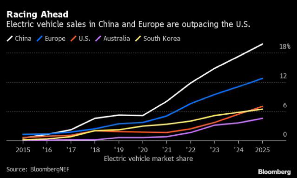 ev_sales_global.png