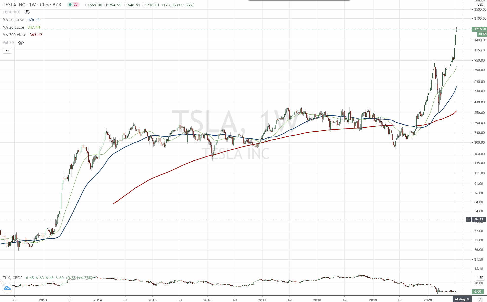 200713-tsla-rakete.gif