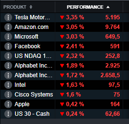 2020-07-13_22_03_38-cmc_markets.png