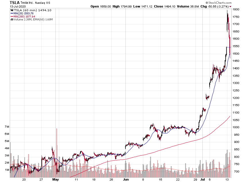 tsla_3m_hourly.png
