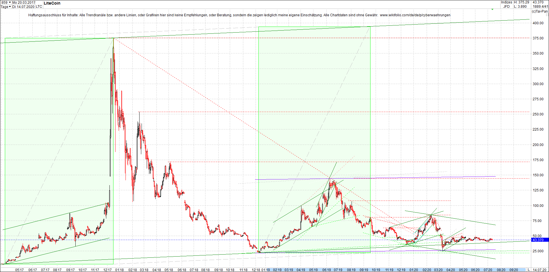 litecoin_(ltc)_chart_heute_morgen.png