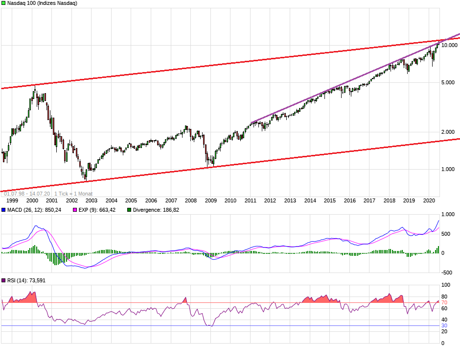 chart_free_nasdaq100-22j.png