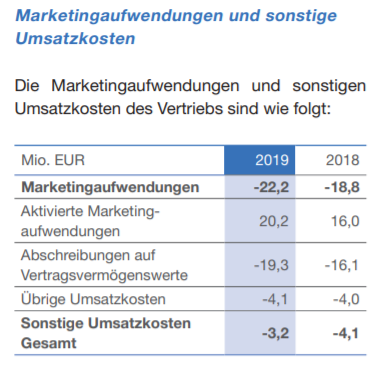 aktivierte_marketingaufwendungen.png