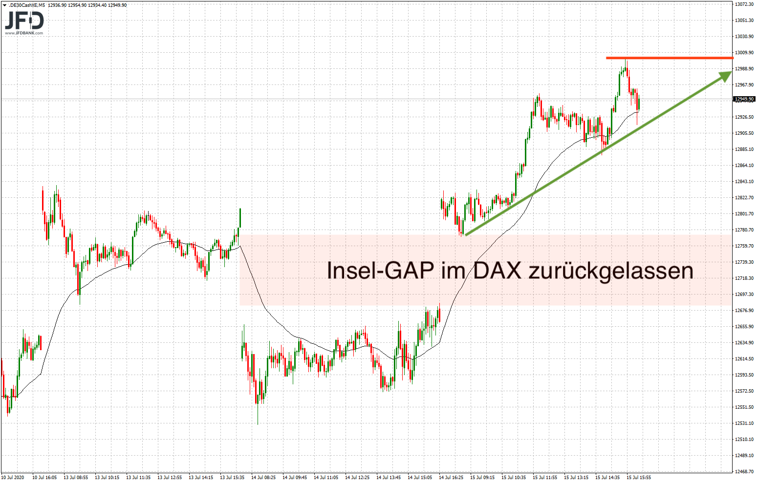 20200715_dax_xetra_mittelfrist_insel.png