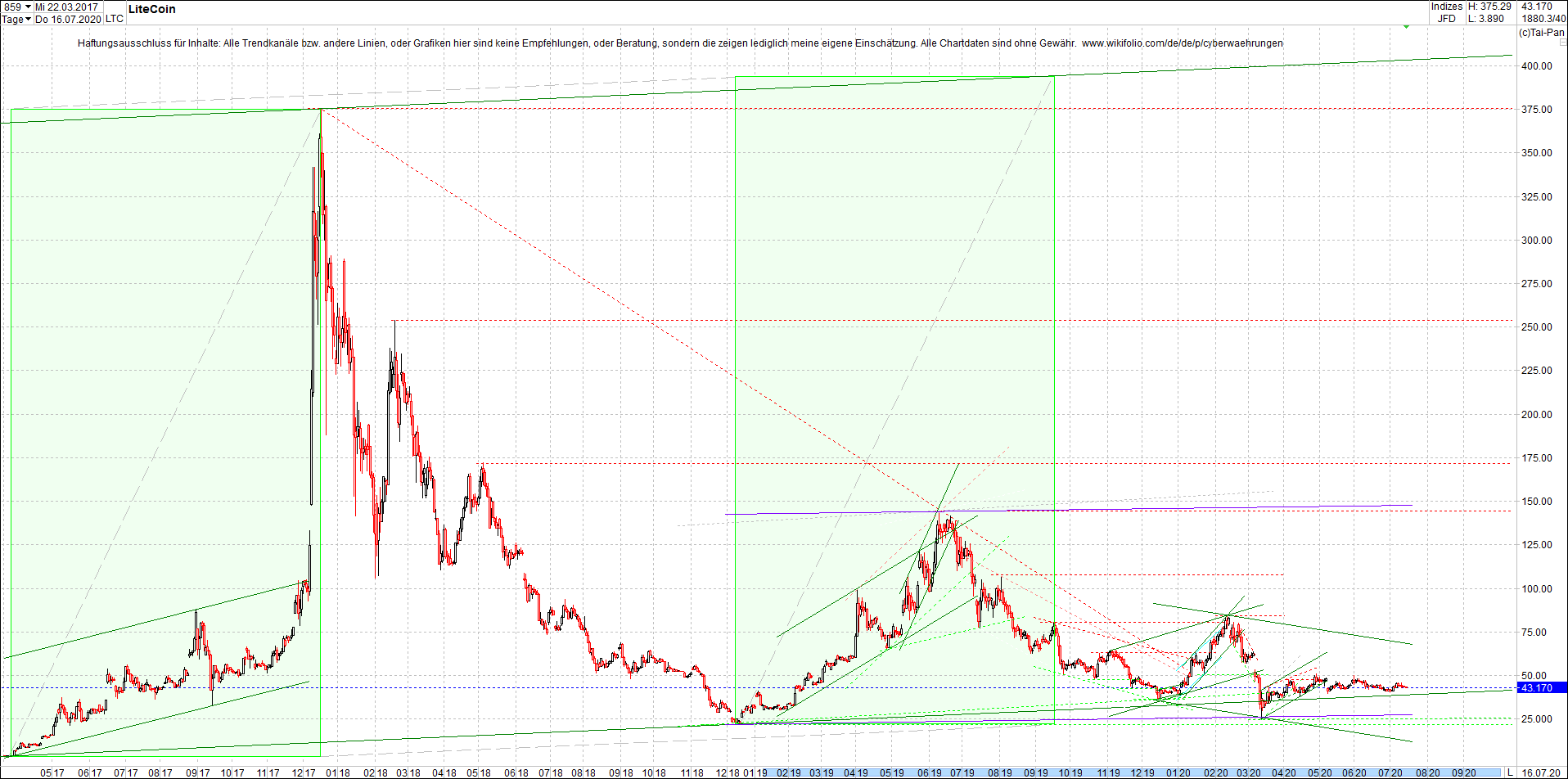 litecoin_(ltc)_chart_heute_morgen.png