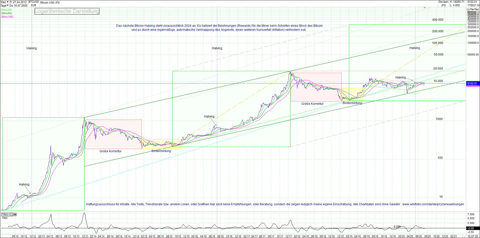 bitcoin_(btc)_chart_sehr_langfristig.png