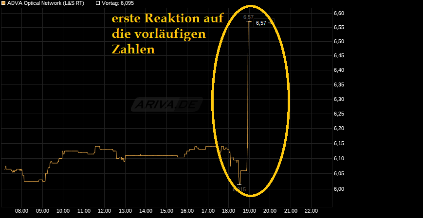 chart_intraday_advaopticalnetwork.png