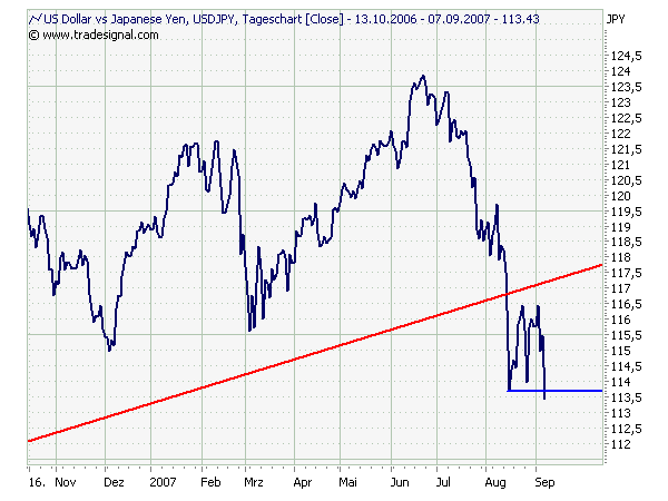 usdjpy12m.png