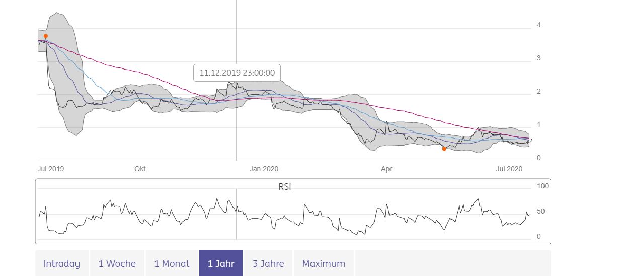 aston_chart.jpg