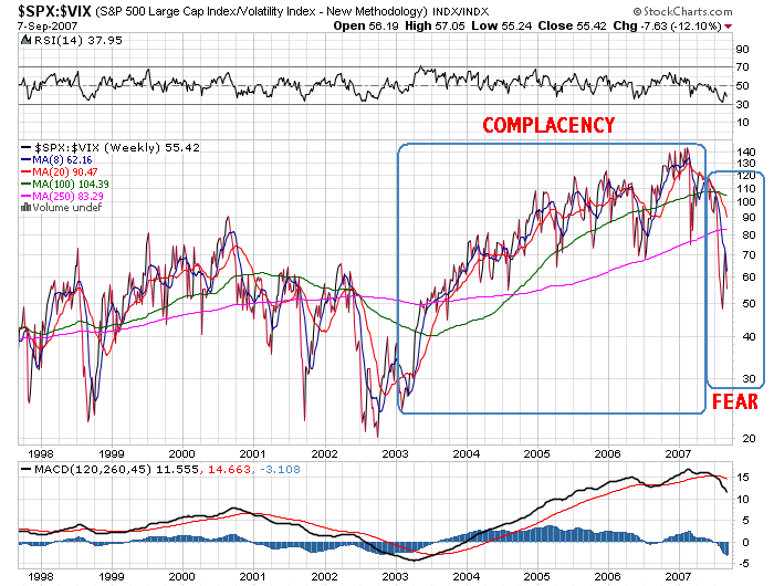 $spx-$vix10jw.png