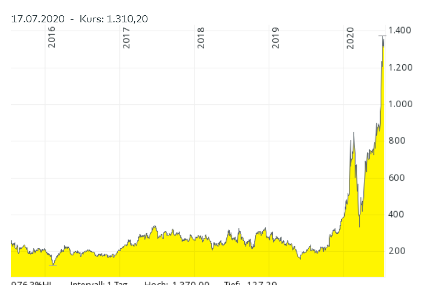 tsla_bubble1.png