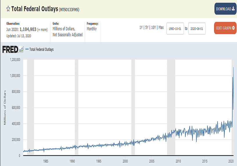 total_federal_outlays.png