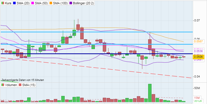 occi_chart_steinhoff.png