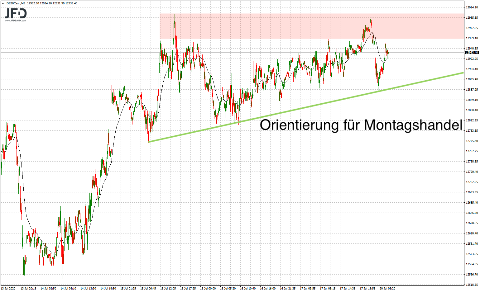 20200720_dax_vorboerse_mittel.png