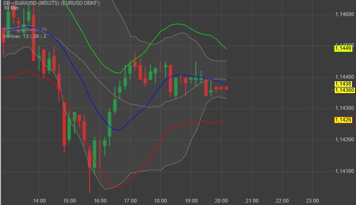 200720_eur_-_usd_tension_is_rising.jpg