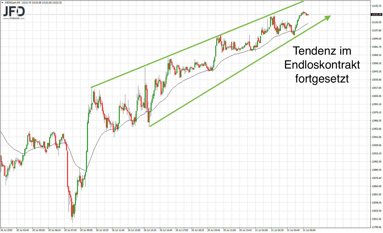 20200721_dax_vorboerse.png