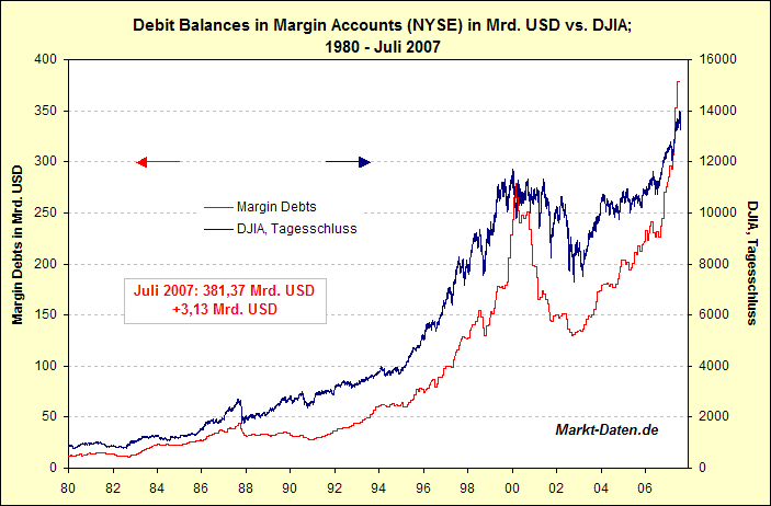 margin-accounts-ab1980.gif