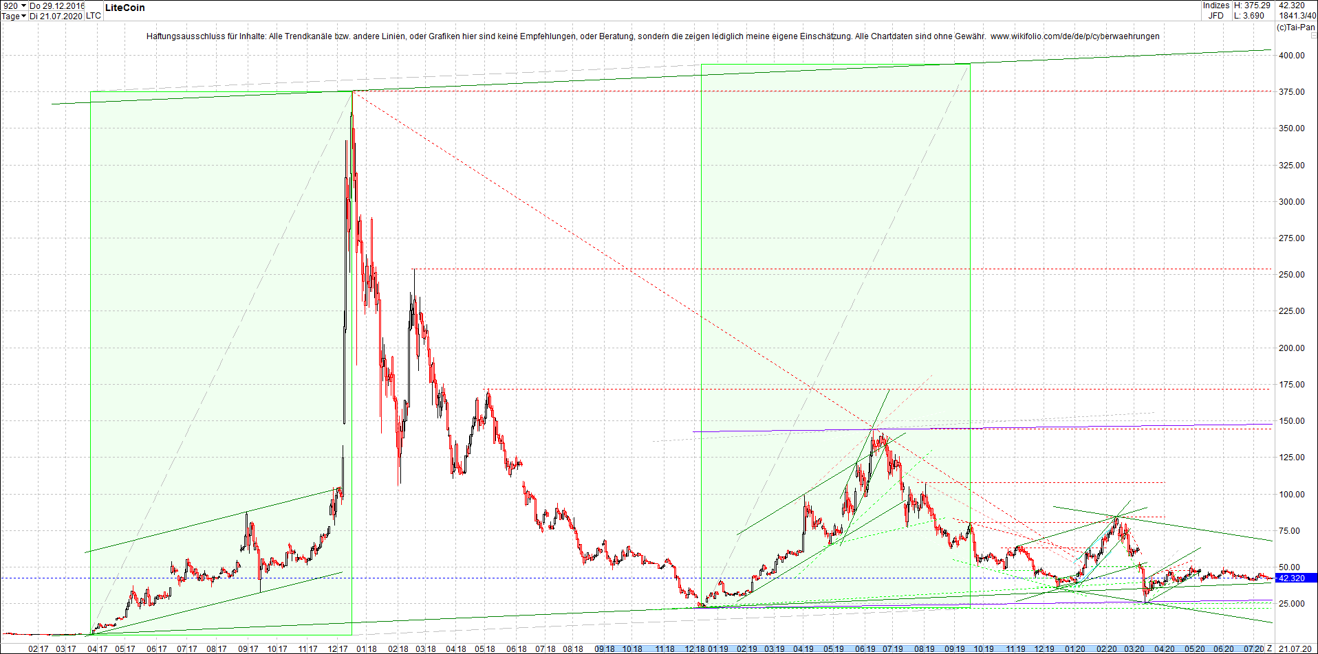 litecoin_(ltc)_chart_heute_morgen.png