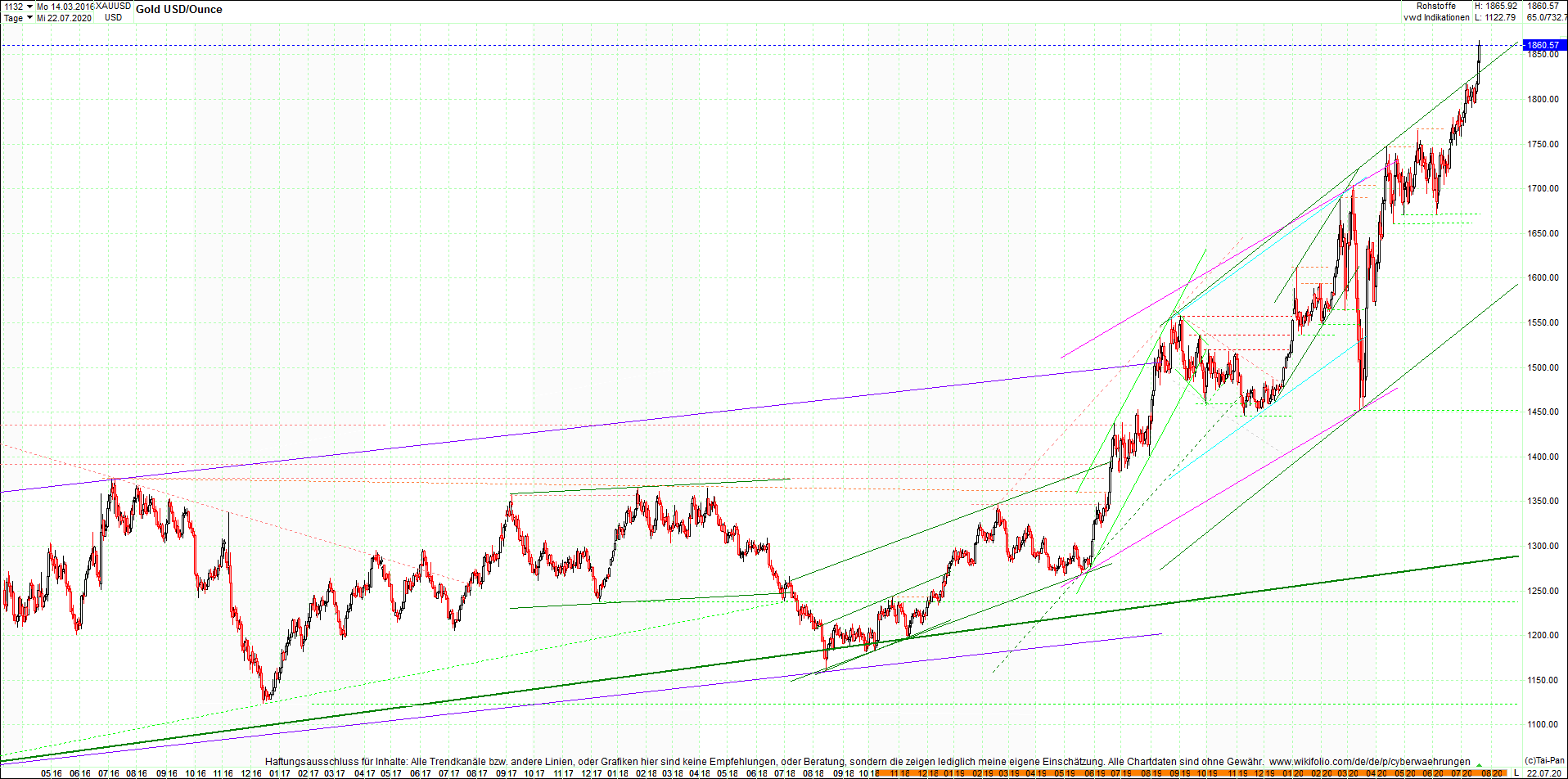 gold_chart_heute_am_morgen.png