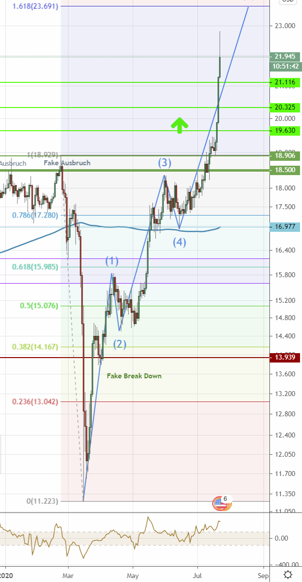200722-xagusd-shortsqueeze.gif