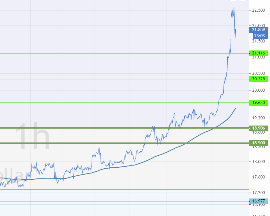 200722-xagusd-stunden-chart.gif