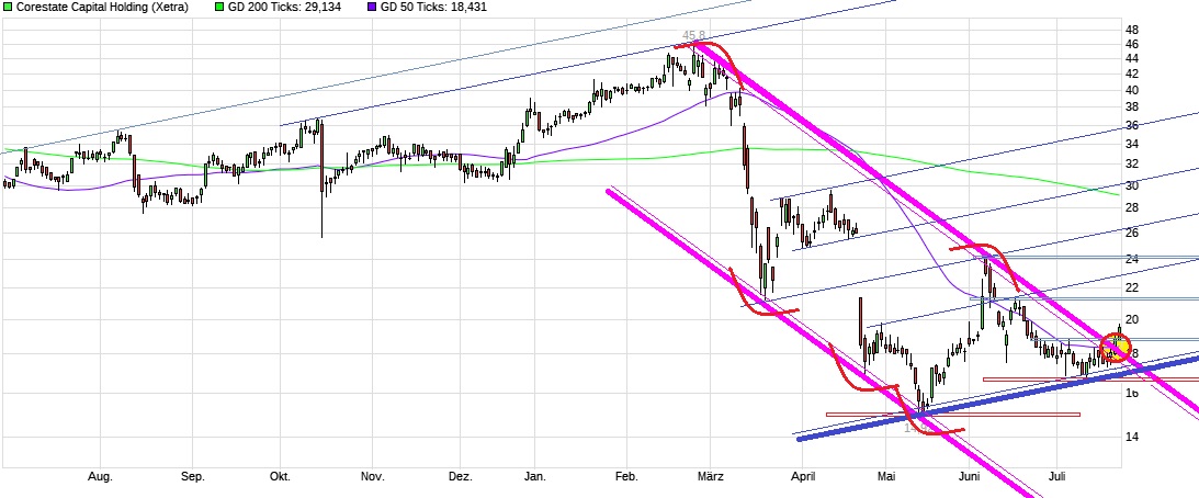 chart_year_corestatecapitalholding.jpg