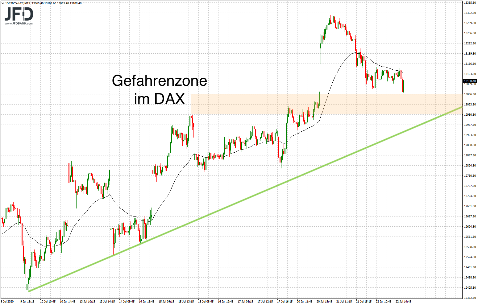 20200722_dax_xetra_mittelfrist_signal.png