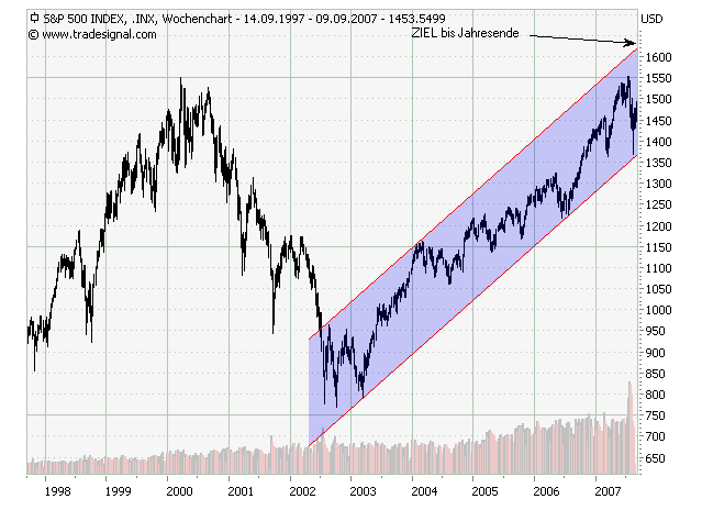 chartsplm0.png