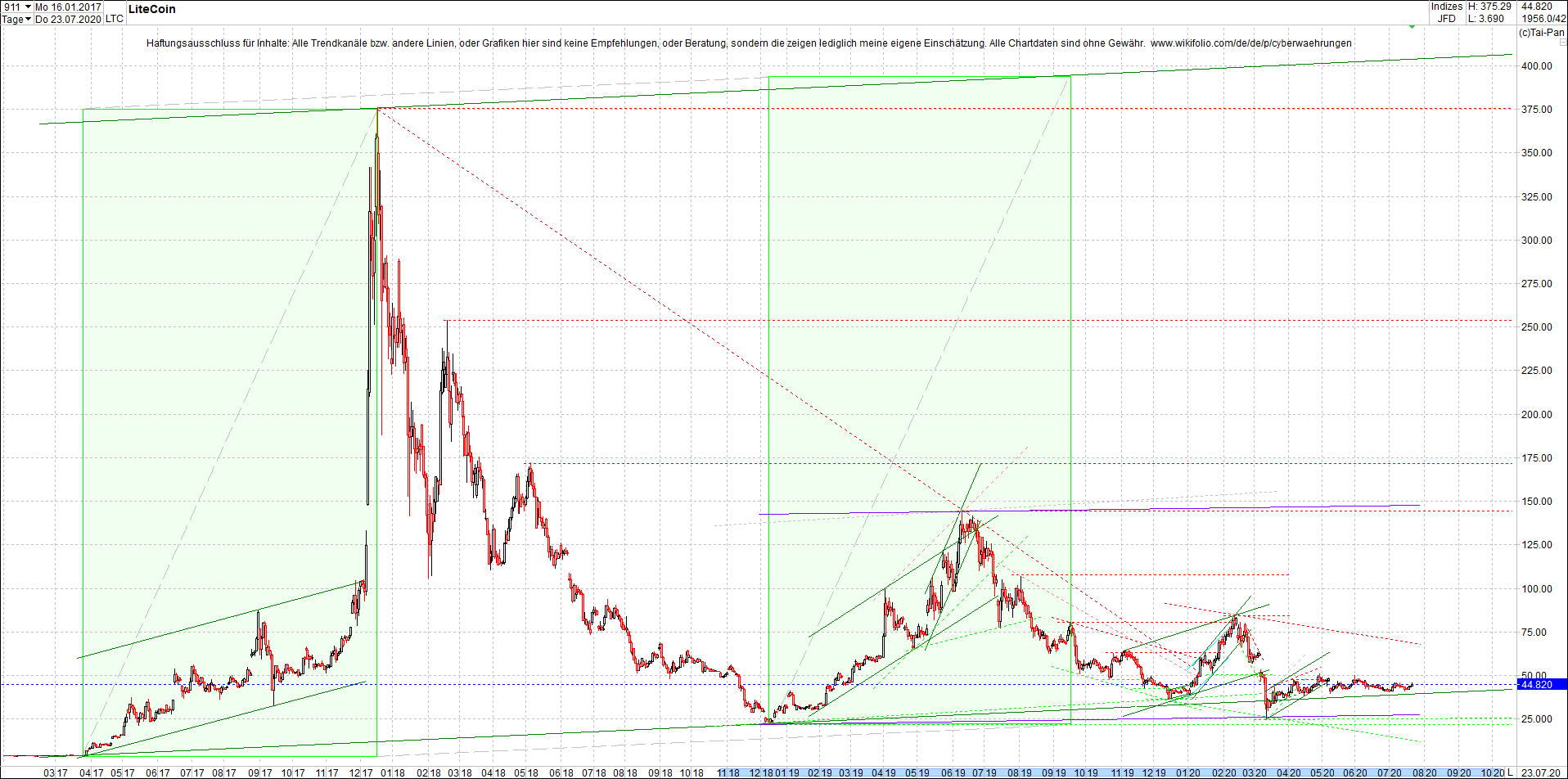 litecoin_(ltc)_chart_heute_morgen.png