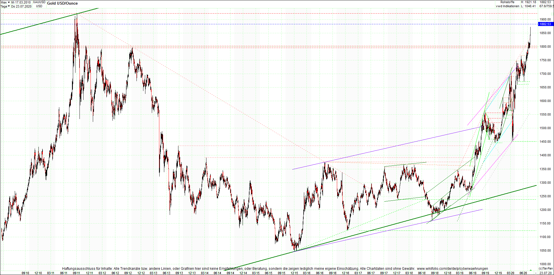 gold_chart_heute_mittag.png