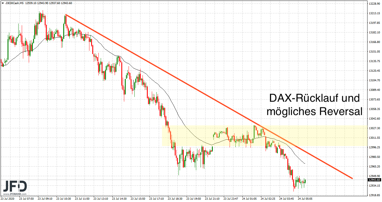 20200724_dax_vorboerse_tunterstuetzt.png