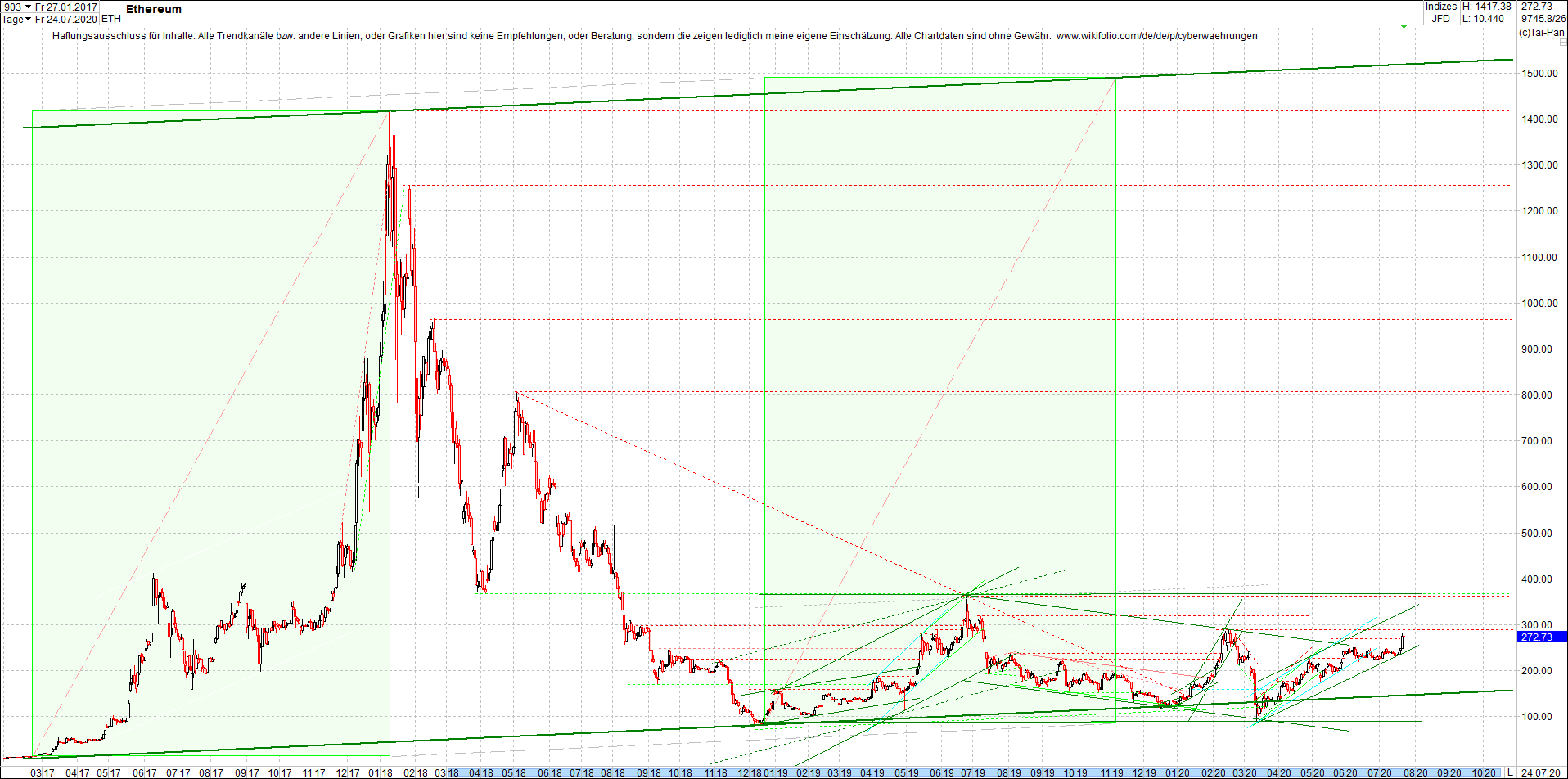 ethereum_chart_heute_morgen.png