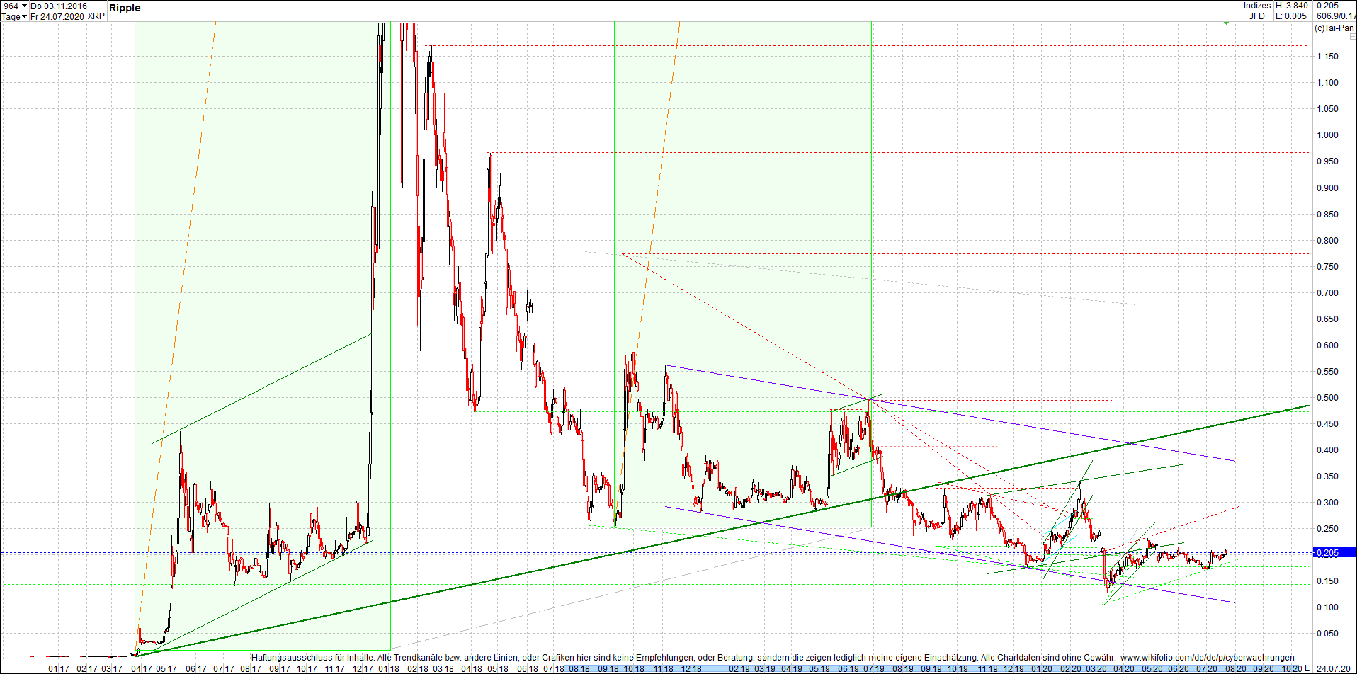 ripple_(xrp)_chart_heute_morgen.png