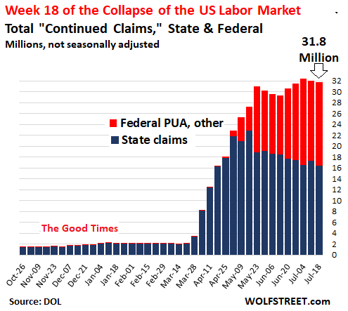 us-unemployment-claims-2020-07-23-continued-....png