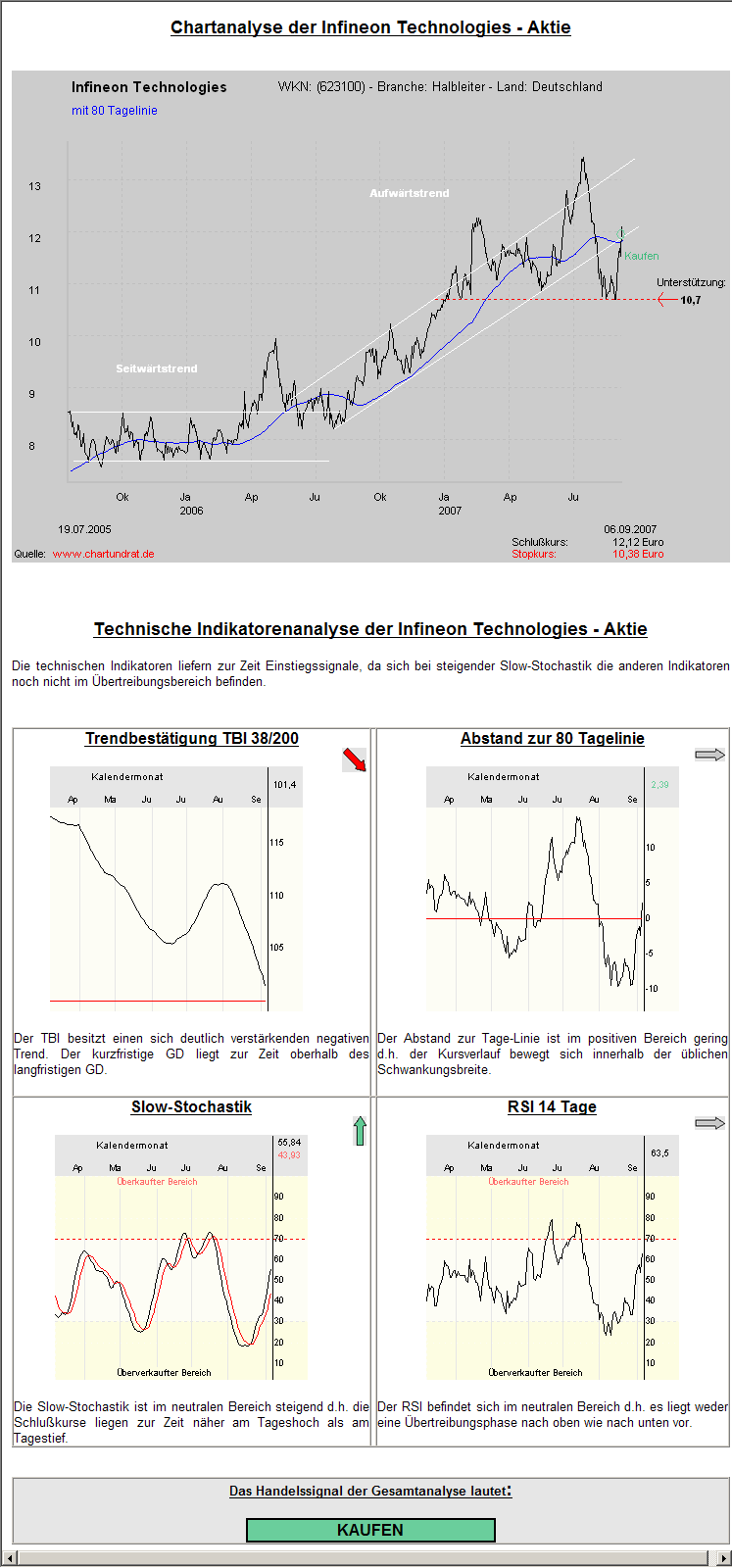 infineonchart.png