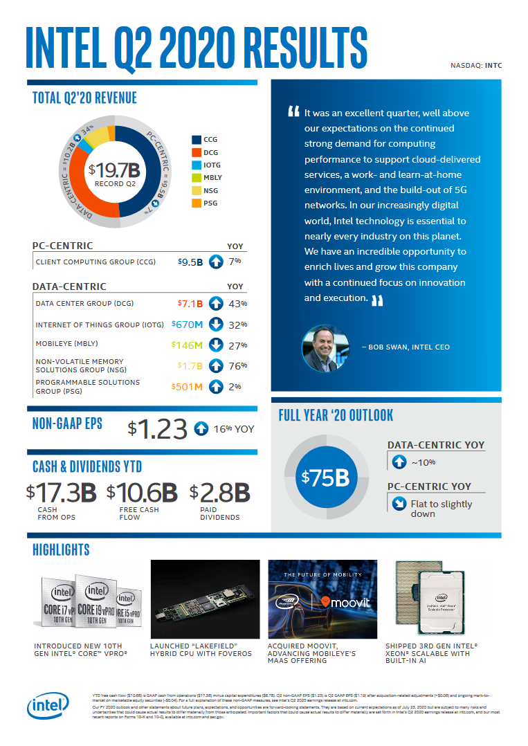 intel-q2-2020-redults-infografik.png
