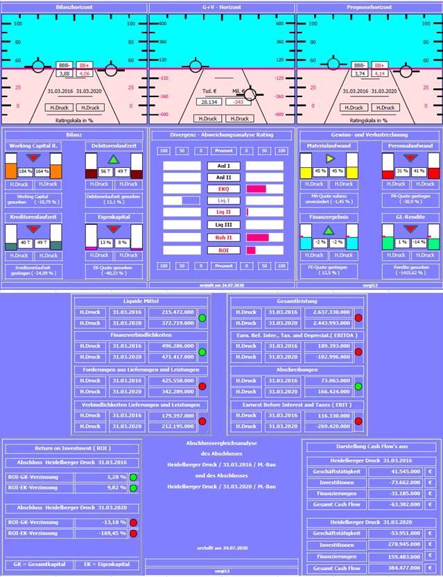 heidelberger_druck_2016_2020.jpg