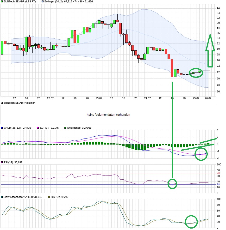 chart_week_biontechseadr.png