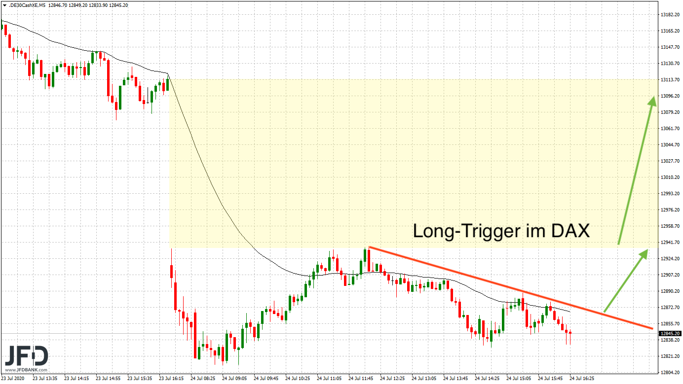 20200724_dax_xetra_intraday_trend.png