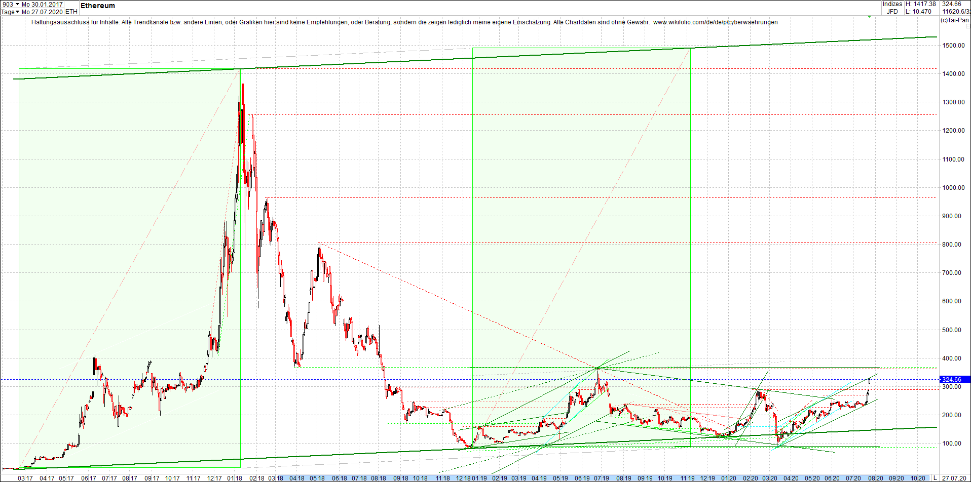 ethereum_chart_heute_morgen.png