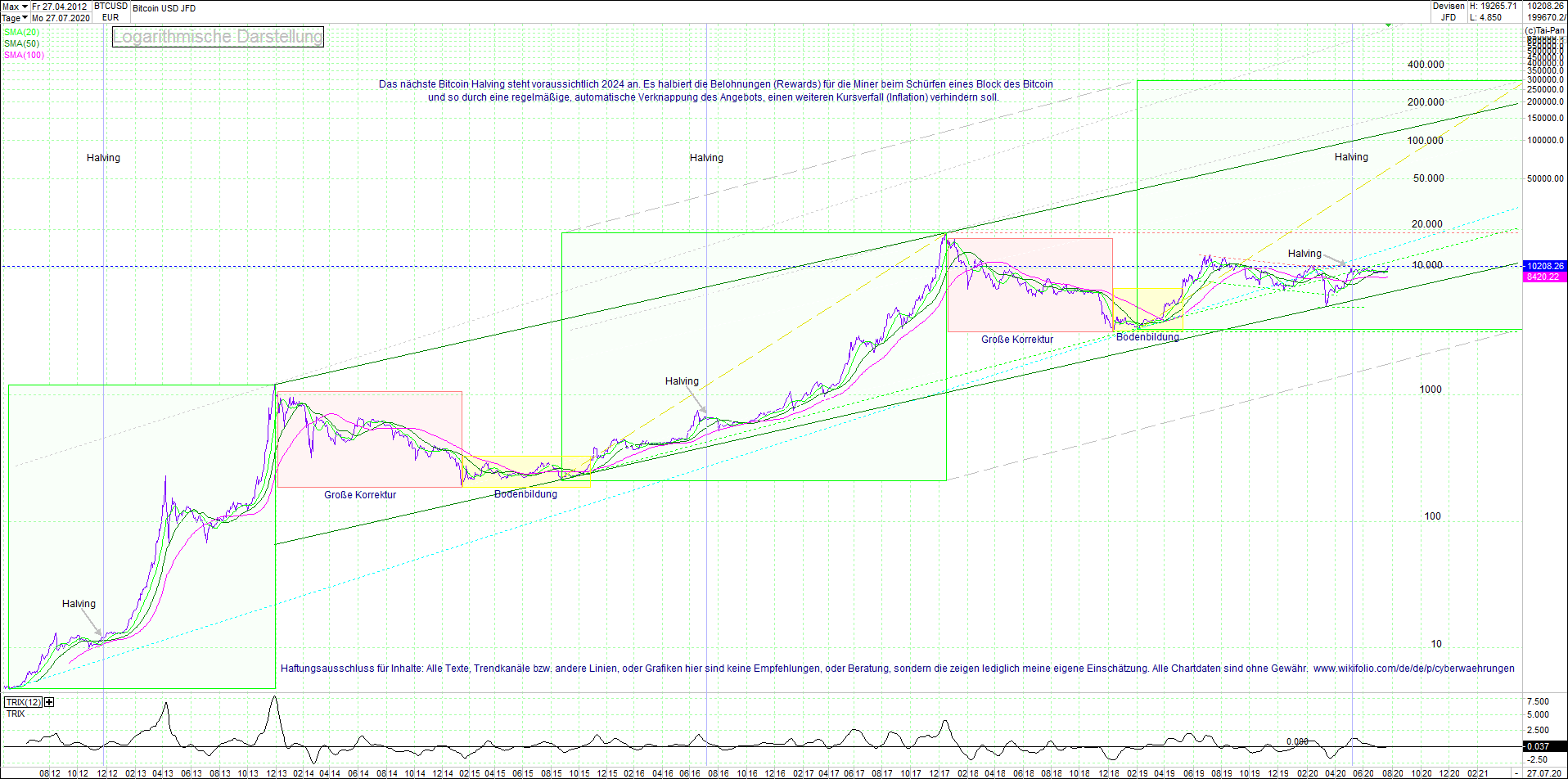 bitcoin_(btc)_chart_sehr_langfristig.png