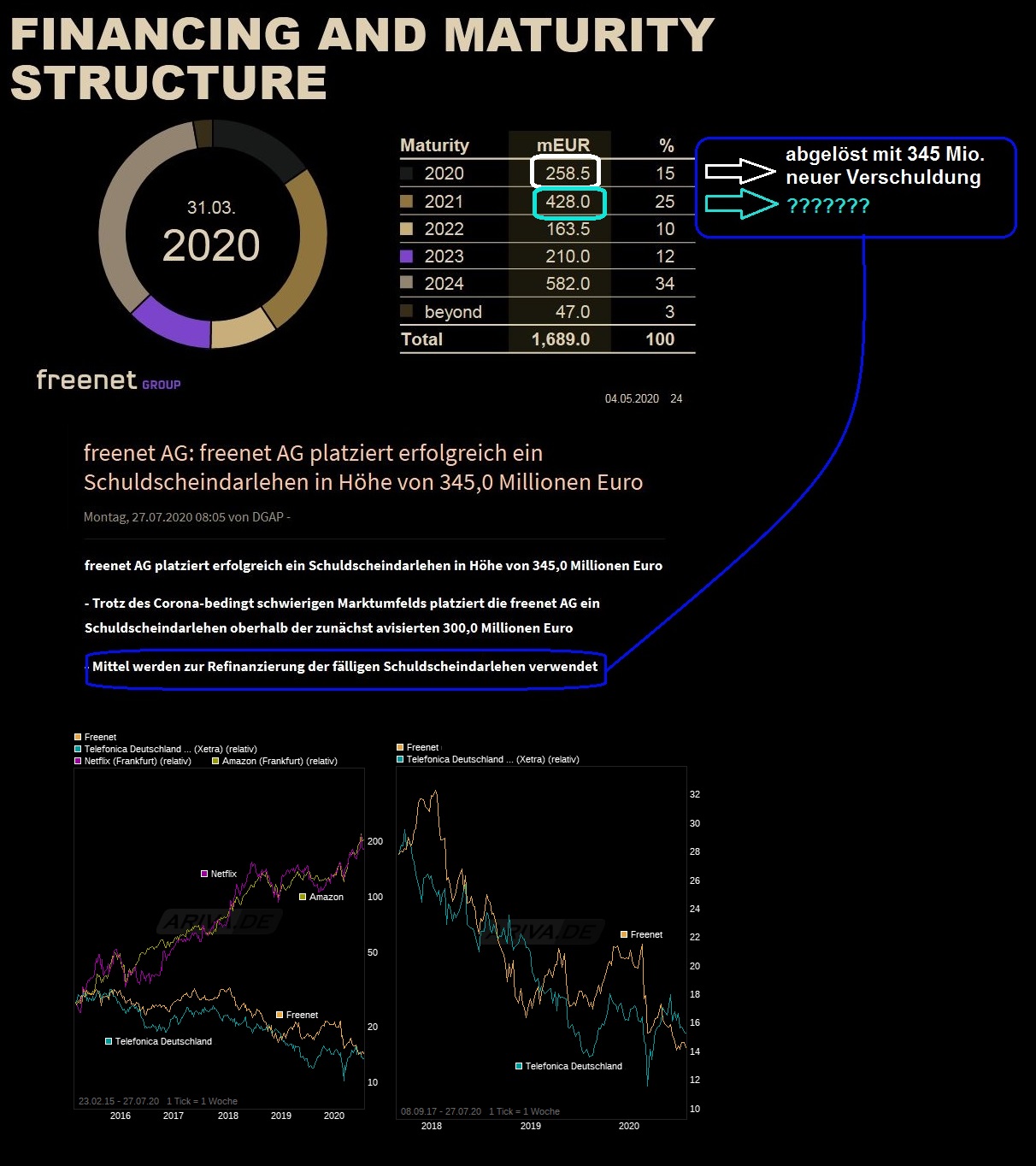 chart_free_freenet_.jpg