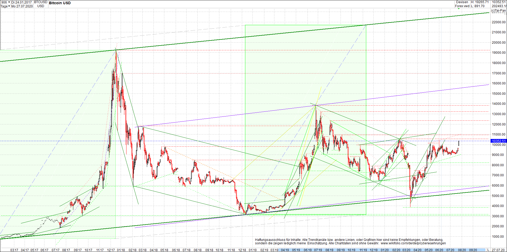 bitcoin_chart_heute_nachmittag.png