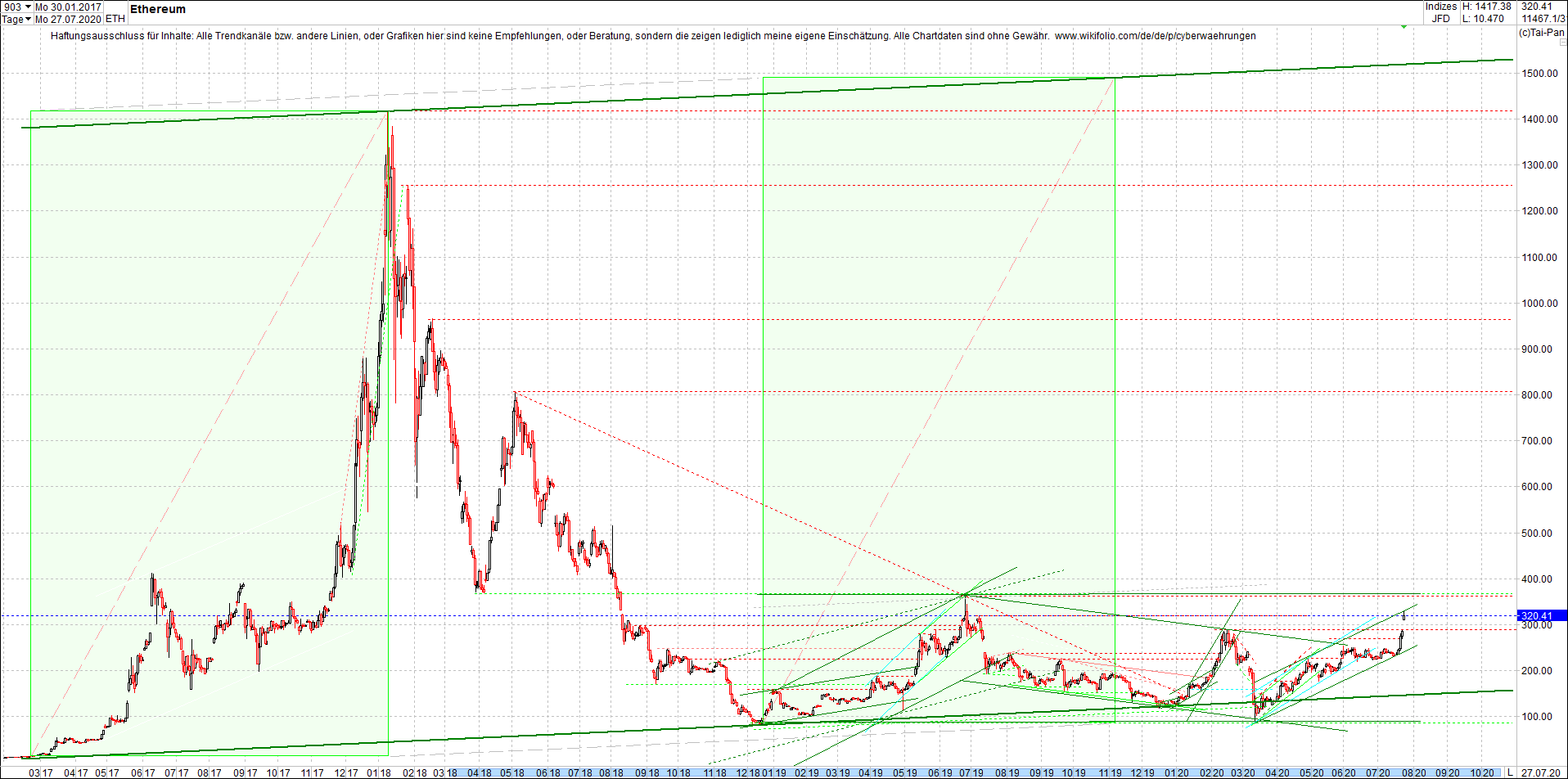 ethereum_chart_heute_abend.png