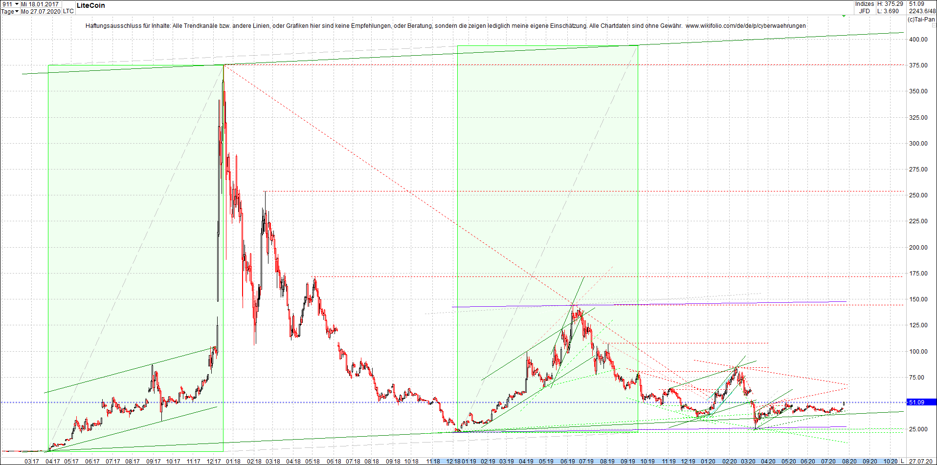 litecoin_(ltc)_chart_heute_abend.png