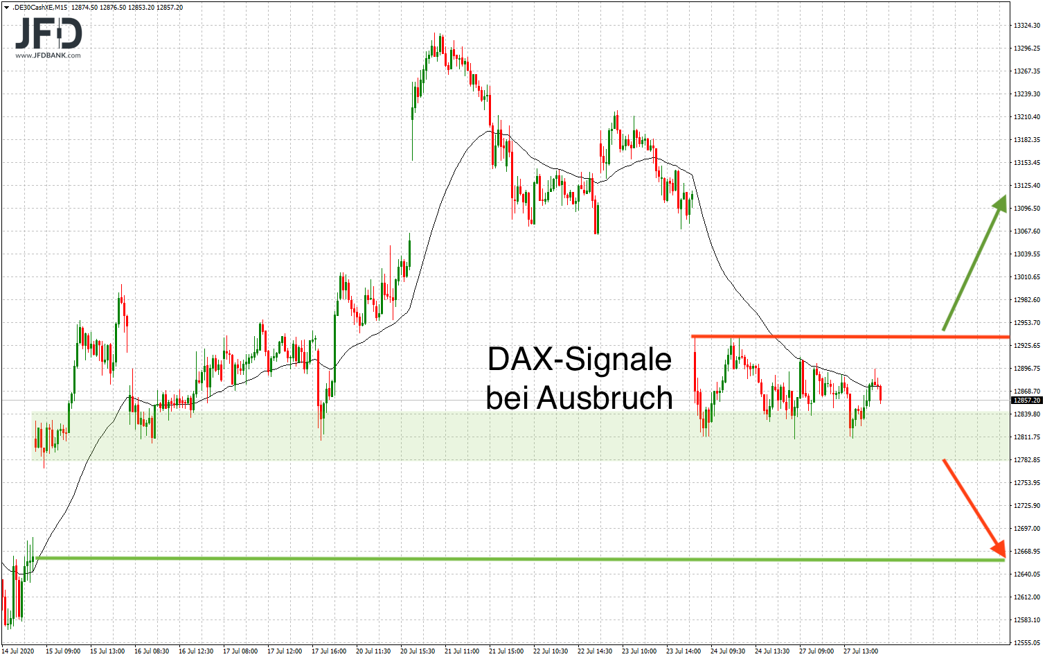 20200727_dax_xetra_mittelfrist_signale.png