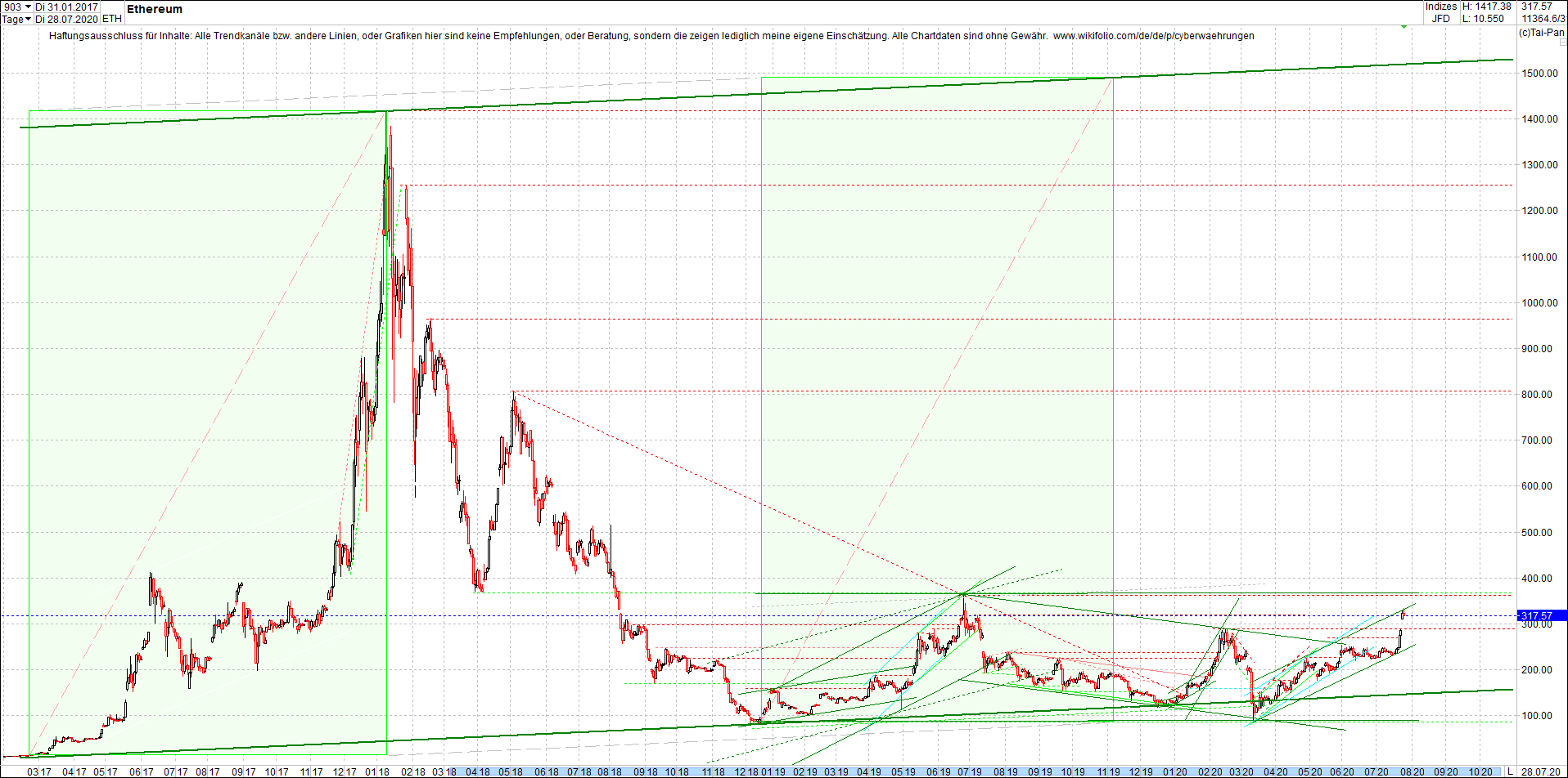 ethereum_chart_heute_morgen.png