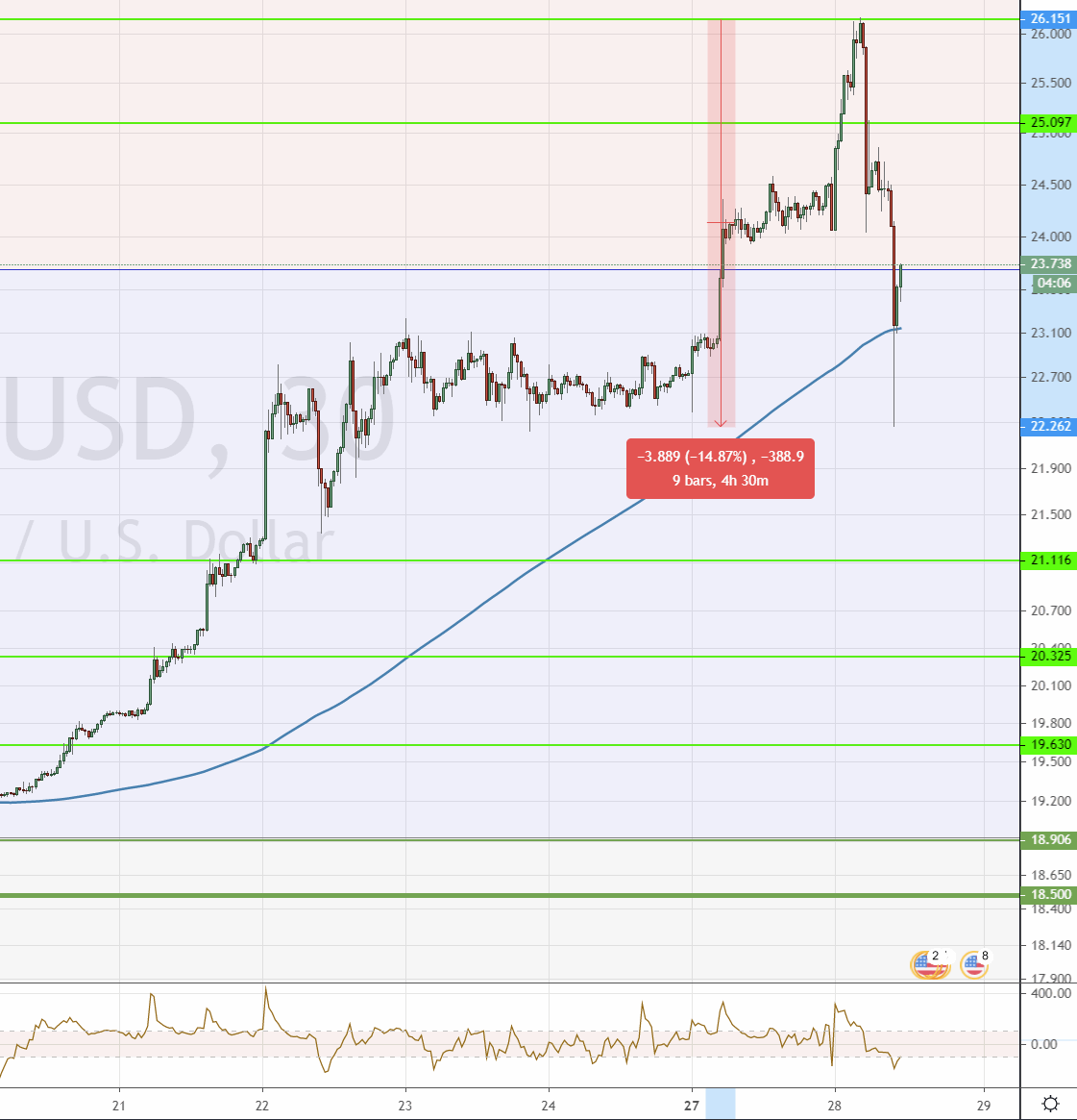 200728-xagusd-silbervola.gif